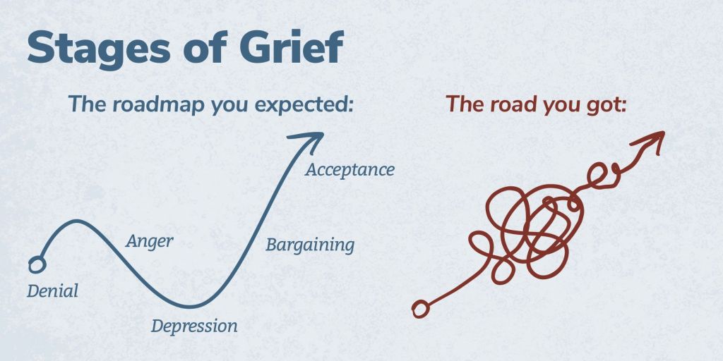 Stages of Grief: The roadmap you expected started with denial, then moved to anger, depression, bargaining, and acceptance. The road you got has a starting point and a tangled line instead of neat and tidy stops along a timeline.